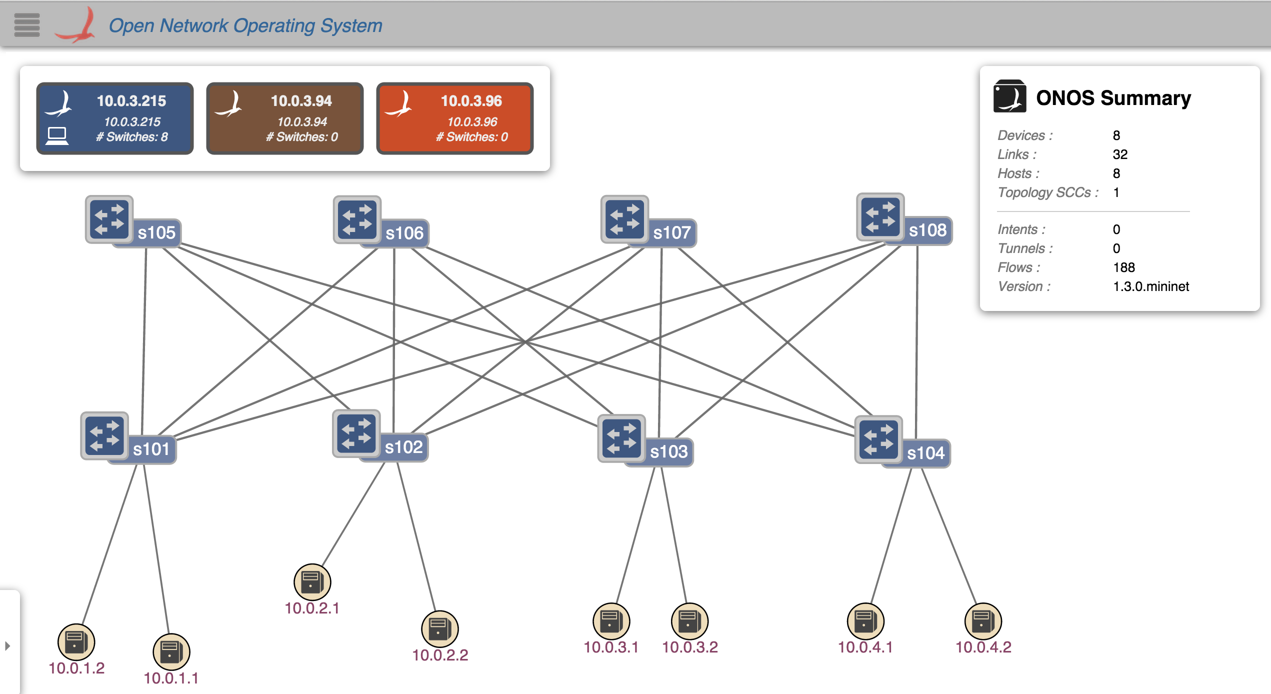 ONOS SDN Segment Routing